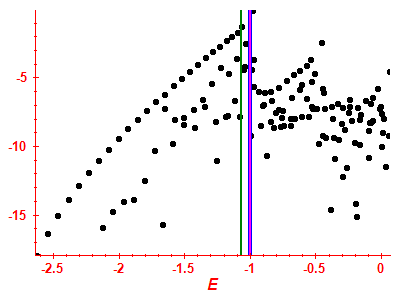 Strength function log